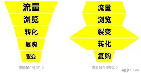 北京時(shí)代傳媒 一站式企業(yè)品牌服務(wù)工廠，助力成長型企業(yè)實(shí)現(xiàn)品效合一